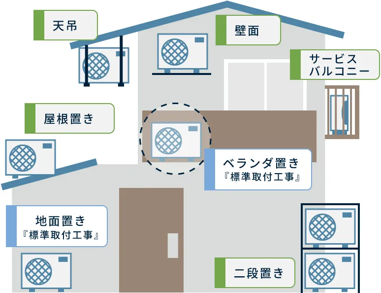 室外機の設置場所一覧
